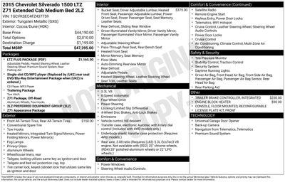 2015 Chevrolet Silverado 1500 LTZ