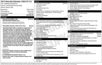 2012 Chevrolet Suburban LTZ