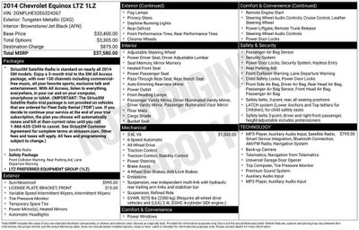 2014 Chevrolet Equinox LTZ