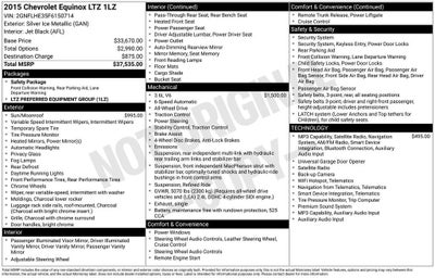 2015 Chevrolet Equinox LTZ