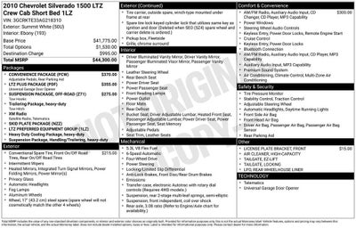 2010 Chevrolet Silverado 1500 LTZ