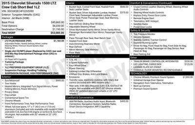 2015 Chevrolet Silverado 1500 LTZ