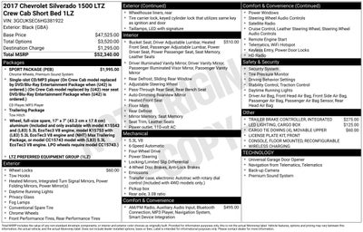 2017 Chevrolet Silverado 1500 LTZ