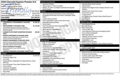 2020 Chevrolet Equinox Premier