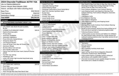2024 Chevrolet Trailblazer ACTIV